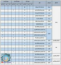 آگهی استخدام پیمانی دانشگاه علوم پزشکی کرمان/ بیمارستان راور نیازمند ۱۱ نفر نیرو می باشد